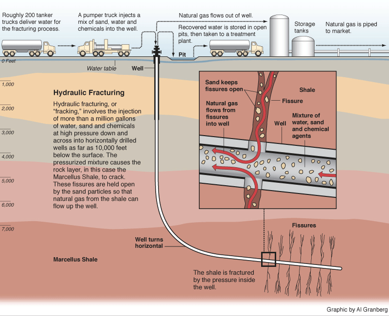 fracking graphic 120418